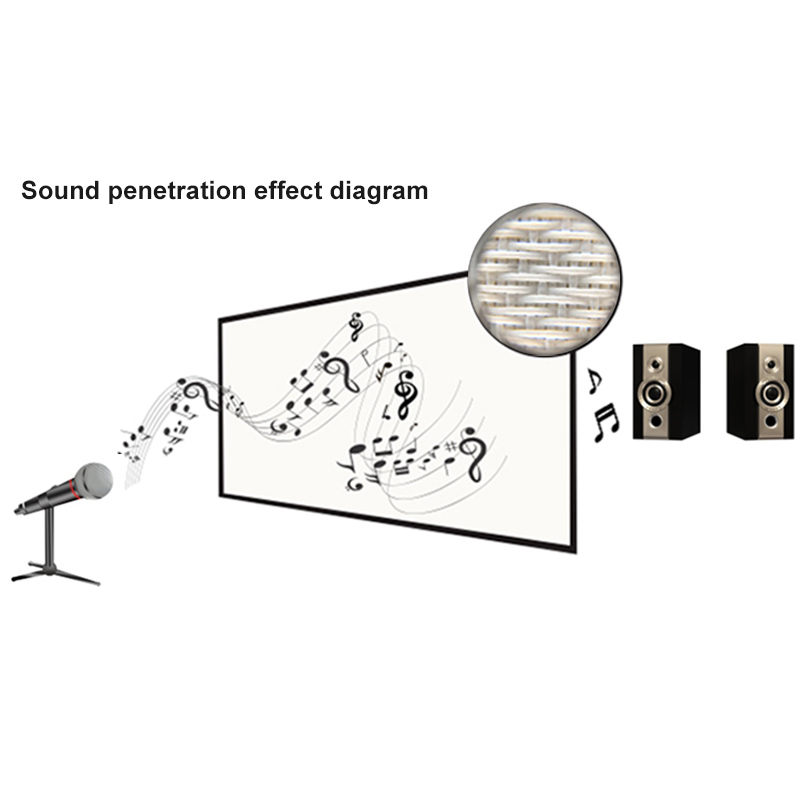 New Weave Perforated Sound Aco - Screen Printing Frame Mesh のレビューと価格