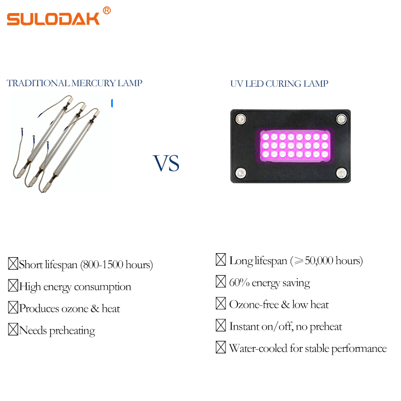 6015  135W Water Cooled  UV LE - Uv Led Lamp Printer のレビューと価格